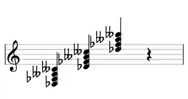 Sheet music of Db dim7 in three octaves